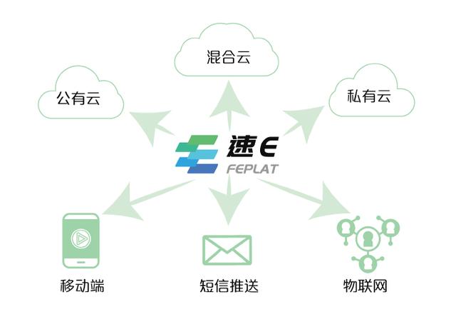 速e軟件工廠 軟件開發(fā)行業(yè)的“最強大腦”（速e軟件工廠怎么樣）