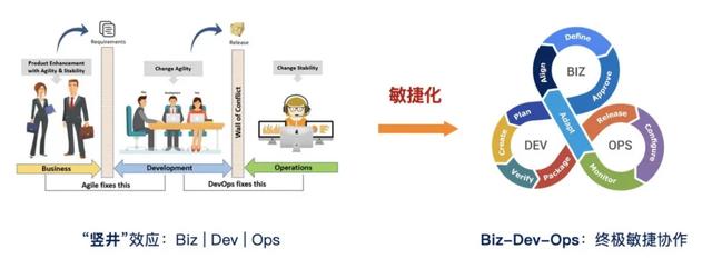 什么是低代碼（Low-Code）？（什么是低代碼開發(fā)）