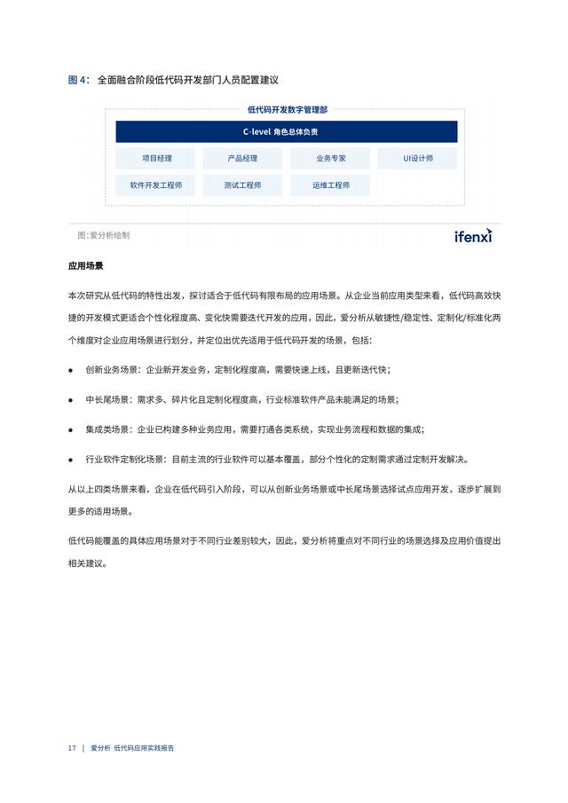 2022年低代碼領(lǐng)域應(yīng)用實(shí)踐報告（低代碼重塑企業(yè)數(shù)字化生產(chǎn)力）（“低代碼開發(fā)”會是企業(yè)數(shù)字化轉(zhuǎn)型的理想選擇嗎）