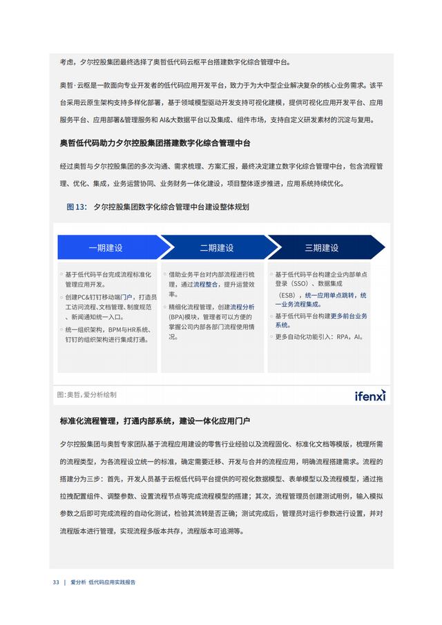 2022年低代碼領(lǐng)域應(yīng)用實(shí)踐報告（低代碼重塑企業(yè)數(shù)字化生產(chǎn)力）（“低代碼開發(fā)”會是企業(yè)數(shù)字化轉(zhuǎn)型的理想選擇嗎）