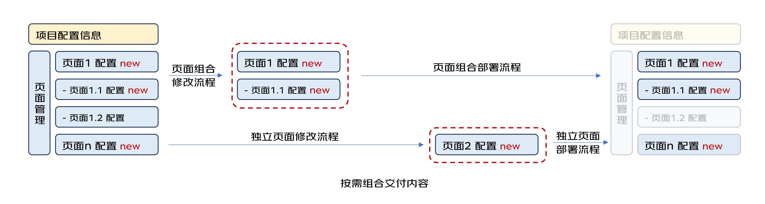 【低代碼】低代碼平臺(tái)協(xié)同-u0026敏捷場(chǎng)景下的并行開發(fā)解決方案探索