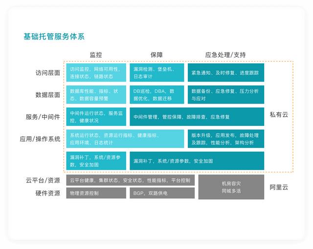 百數低代碼平臺——讓數據更安全（百數低代碼開發(fā)平臺）