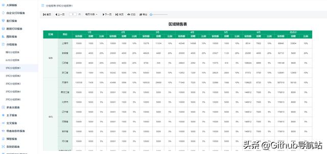 這款拖拽式低代碼開源報(bào)表，真香（拖拽式編程前端庫）