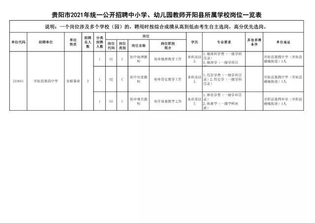 有編制！貴陽公開招聘教師525人（附職位表）（貴陽市編制教師2021年招聘525人,7月17日筆試!）