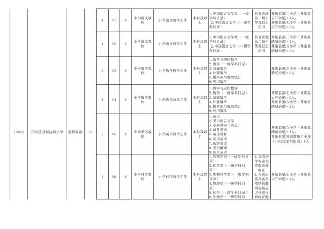 有編制！貴陽公開招聘教師525人（附職位表）（貴陽市編制教師2021年招聘525人,7月17日筆試!）