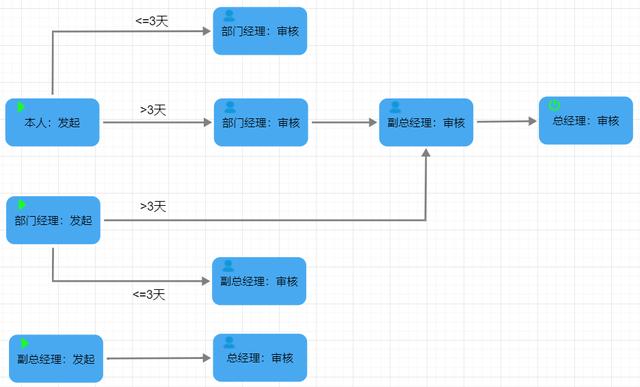 26個最佳開源免費(fèi)的OA辦公自動化系統(tǒng)，接私活創(chuàng)業(yè)拿去改改（免費(fèi)開源oa系統(tǒng)代碼）