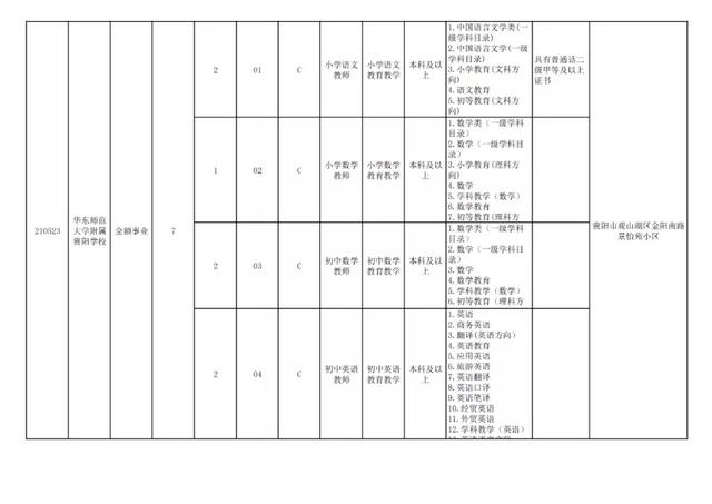 有編制！貴陽公開招聘教師525人（附職位表）（貴陽市編制教師2021年招聘525人,7月17日筆試!）