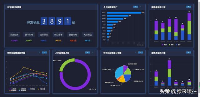 無(wú)極低碼：100套大屏可視化源碼，包含多個(gè)行業(yè)（無(wú)極平臺(tái)）