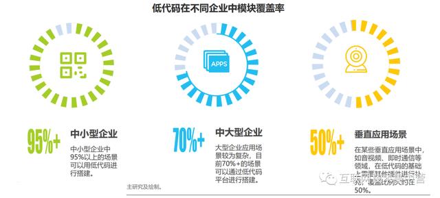 萬字長文：深入解讀低代碼平臺（這四個才是真正的低代碼平臺）