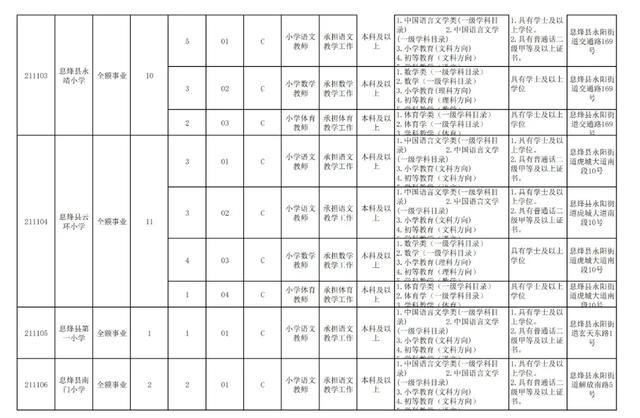 有編制！貴陽公開招聘教師525人（附職位表）（貴陽市編制教師2021年招聘525人,7月17日筆試!）