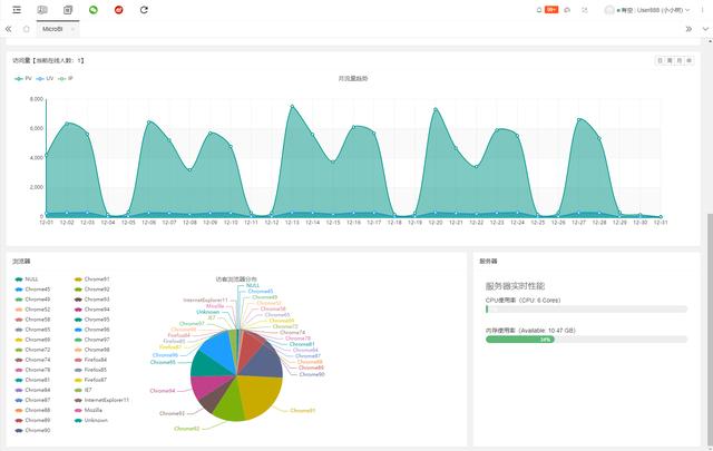 26個最佳開源免費(fèi)的OA辦公自動化系統(tǒng)，接私活創(chuàng)業(yè)拿去改改（免費(fèi)開源oa系統(tǒng)代碼）