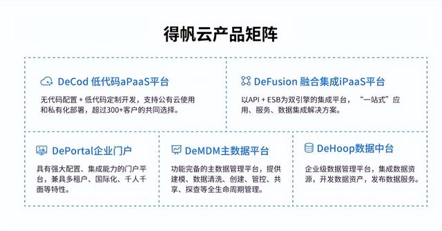 為何中國500強企業(yè)都對這一低代碼PaaS平臺青睞有加？（企業(yè)級低代碼平臺）