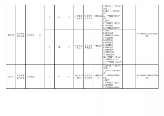 有編制！貴陽公開招聘教師525人（附職位表）（貴陽市編制教師2021年招聘525人,7月17日筆試!）