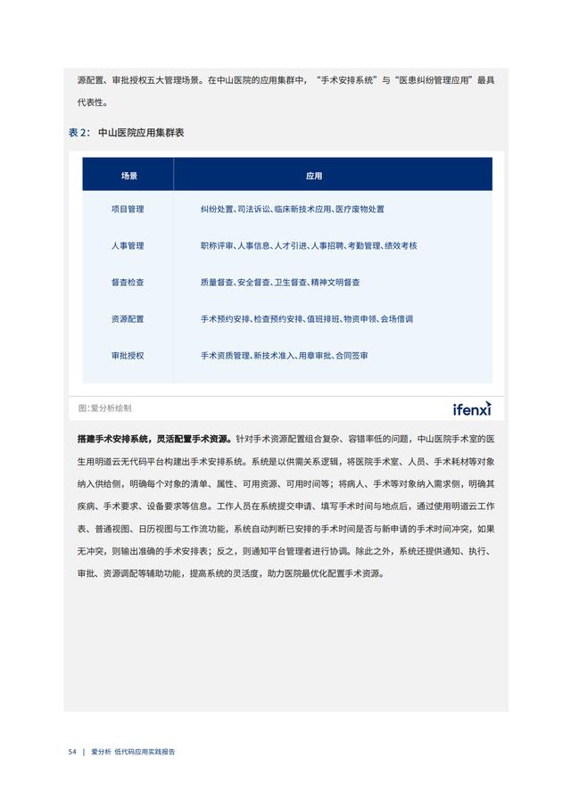 2022年低代碼領(lǐng)域應(yīng)用實(shí)踐報告（低代碼重塑企業(yè)數(shù)字化生產(chǎn)力）（“低代碼開發(fā)”會是企業(yè)數(shù)字化轉(zhuǎn)型的理想選擇嗎）