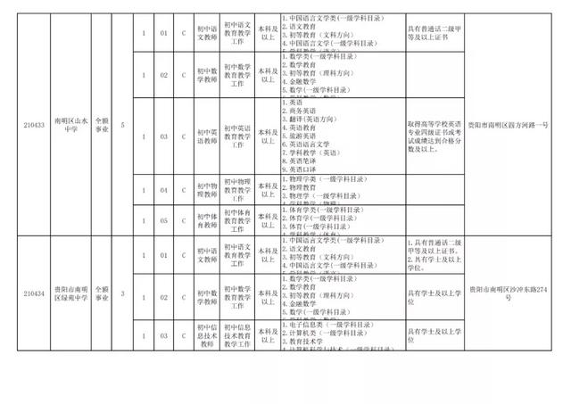 有編制！貴陽公開招聘教師525人（附職位表）（貴陽市編制教師2021年招聘525人,7月17日筆試!）