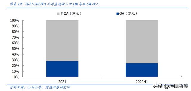 OA 行業(yè)開拓者，致遠(yuǎn)互聯(lián)：低代碼、云與信創(chuàng)，開啟成長(zhǎng)新曲線（致遠(yuǎn)互聯(lián)oa系統(tǒng)）