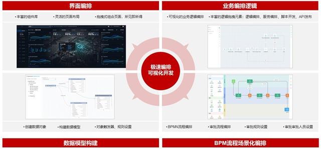 華為云專家一席談：開發(fā)低代碼，上手低門檻，AppCube讓人人都是開發(fā)者