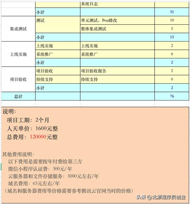 北漂程序員創(chuàng)業(yè)：小程序開發(fā)費(fèi)用報價表，包含項(xiàng)目工期和費(fèi)用明細(xì)