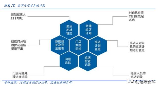 OA 行業(yè)開拓者，致遠(yuǎn)互聯(lián)：低代碼、云與信創(chuàng)，開啟成長(zhǎng)新曲線（致遠(yuǎn)互聯(lián)oa系統(tǒng)）