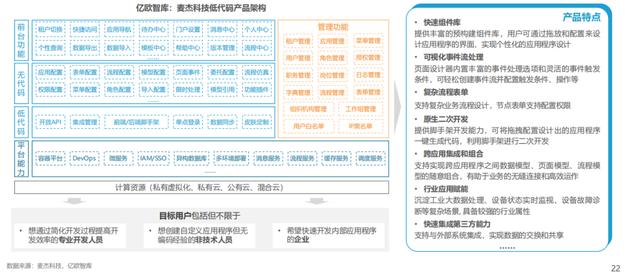 中國低代碼行業(yè)應(yīng)用現(xiàn)狀及商業(yè)落地實(shí)踐研究（中國低代碼發(fā)展）