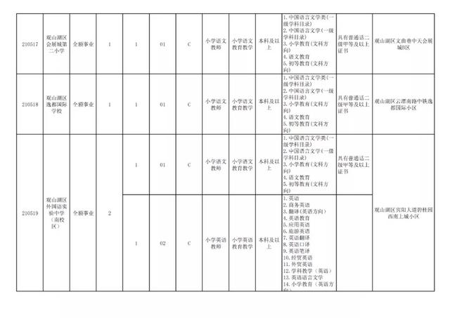 有編制！貴陽公開招聘教師525人（附職位表）（貴陽市編制教師2021年招聘525人,7月17日筆試!）