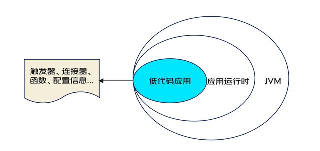 一種面向后端的微服務低代碼平臺架構(gòu)設計（微服務代碼結(jié)構(gòu)）