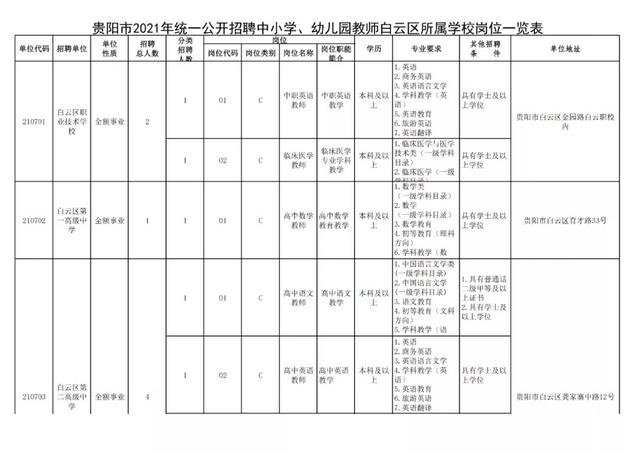 有編制！貴陽公開招聘教師525人（附職位表）（貴陽市編制教師2021年招聘525人,7月17日筆試!）