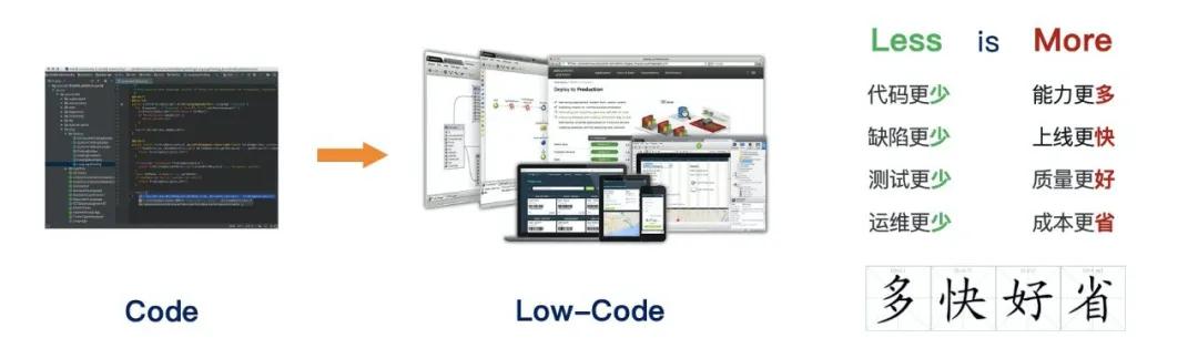 開發(fā)者必知：什么是低代碼（Low-Code）？（低代碼啥意思）