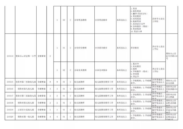 有編制！貴陽公開招聘教師525人（附職位表）（貴陽市編制教師2021年招聘525人,7月17日筆試!）