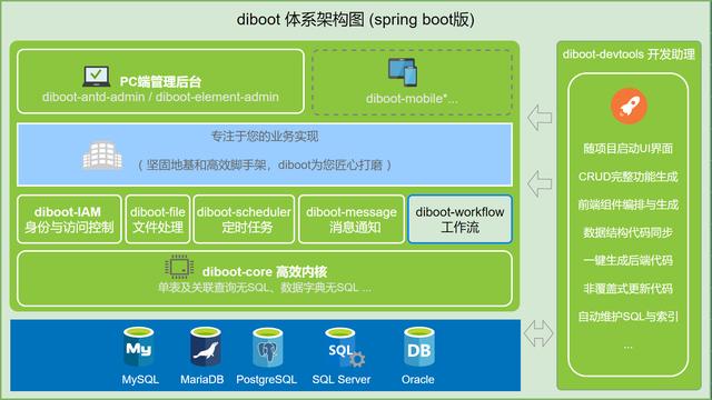 想了解低代碼？不妨從這四款開源低代碼工具開始（低代碼開源平臺）