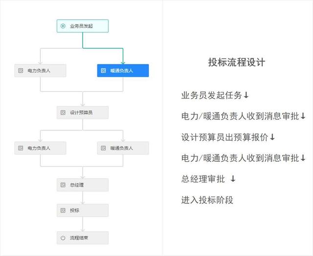 冷知識 - 什么是低代碼（apaas）？為什么突然火了？（低代碼啥意思）