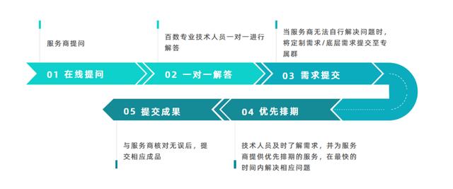 低代碼代理商選對合作對象，和靠譜的低代碼攜手共進(jìn)（低代碼平臺的實現(xiàn)方式）