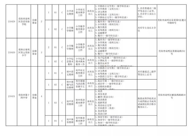 有編制！貴陽公開招聘教師525人（附職位表）（貴陽市編制教師2021年招聘525人,7月17日筆試!）