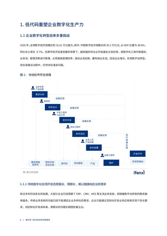 2022年低代碼領(lǐng)域應(yīng)用實(shí)踐報告（低代碼重塑企業(yè)數(shù)字化生產(chǎn)力）（“低代碼開發(fā)”會是企業(yè)數(shù)字化轉(zhuǎn)型的理想選擇嗎）