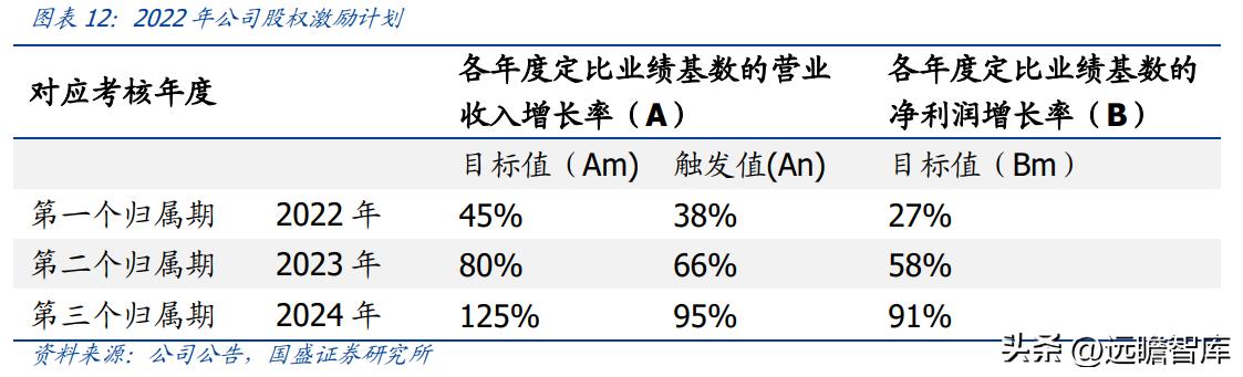 OA 行業(yè)開拓者，致遠(yuǎn)互聯(lián)：低代碼、云與信創(chuàng)，開啟成長(zhǎng)新曲線（致遠(yuǎn)互聯(lián)oa系統(tǒng)）