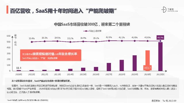 2021低代碼零代碼全景產(chǎn)業(yè)研究報告(附下載)（低代碼 零代碼）