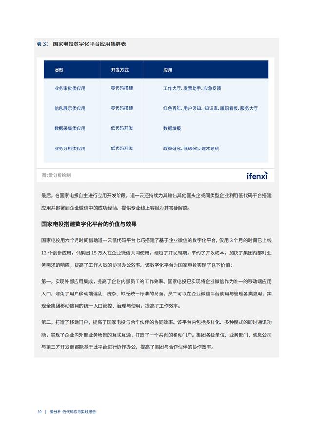 2022年低代碼領(lǐng)域應(yīng)用實(shí)踐報告（低代碼重塑企業(yè)數(shù)字化生產(chǎn)力）（“低代碼開發(fā)”會是企業(yè)數(shù)字化轉(zhuǎn)型的理想選擇嗎）