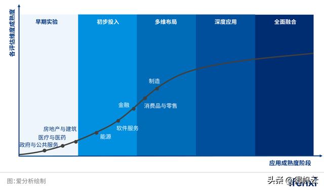 長城汽車評(píng)為最佳實(shí)踐案例-《2022愛分析·低代碼應(yīng)用實(shí)踐報(bào)告》（長城汽車案例分析大全）