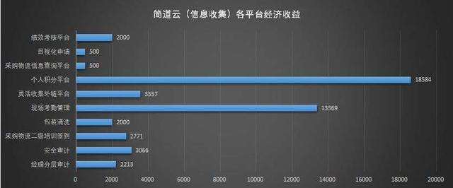 冷知識 - 什么是低代碼（apaas）？為什么突然火了？（低代碼啥意思）