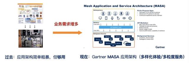 開發(fā)者必知：什么是低代碼（Low-Code）？（低代碼啥意思）