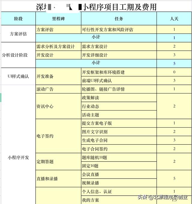 北漂程序員創(chuàng)業(yè)：小程序開發(fā)費(fèi)用報價表，包含項(xiàng)目工期和費(fèi)用明細(xì)