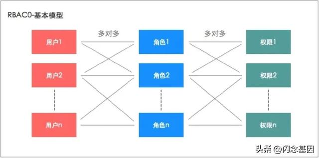 不寫代碼也能年薪百萬？Prompt+低代碼開發(fā)實戰(zhàn)（低代碼開發(fā)工具）