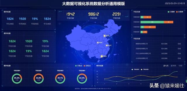 無(wú)極低碼：100套大屏可視化源碼，包含多個(gè)行業(yè)（無(wú)極平臺(tái)）