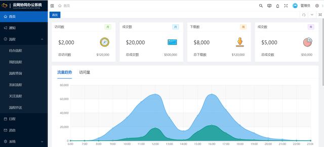 26個最佳開源免費(fèi)的OA辦公自動化系統(tǒng)，接私活創(chuàng)業(yè)拿去改改（免費(fèi)開源oa系統(tǒng)代碼）