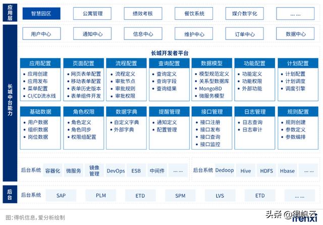 長城汽車評(píng)為最佳實(shí)踐案例-《2022愛分析·低代碼應(yīng)用實(shí)踐報(bào)告》（長城汽車案例分析大全）