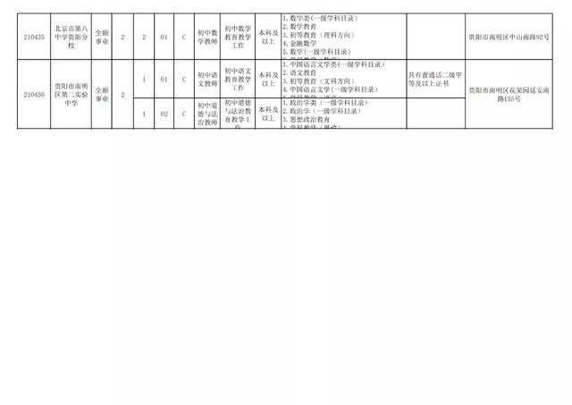 有編制！貴陽公開招聘教師525人（附職位表）（貴陽市編制教師2021年招聘525人,7月17日筆試!）