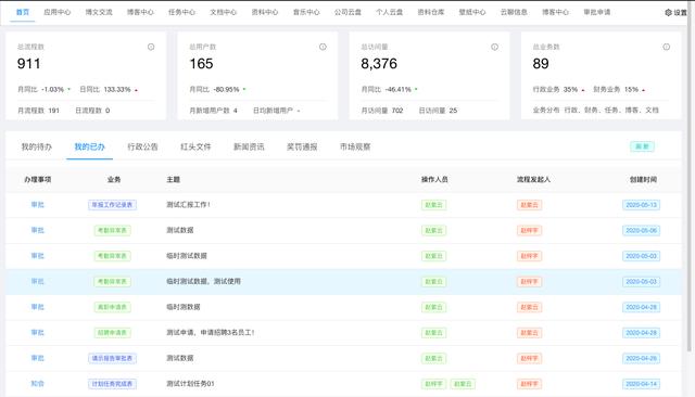 26個最佳開源免費(fèi)的OA辦公自動化系統(tǒng)，接私活創(chuàng)業(yè)拿去改改（免費(fèi)開源oa系統(tǒng)代碼）