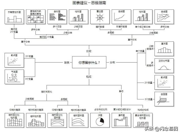 不寫代碼也能年薪百萬？Prompt+低代碼開發(fā)實戰(zhàn)（低代碼開發(fā)工具）