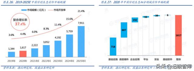 OA 行業(yè)開拓者，致遠(yuǎn)互聯(lián)：低代碼、云與信創(chuàng)，開啟成長(zhǎng)新曲線（致遠(yuǎn)互聯(lián)oa系統(tǒng)）