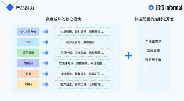 國內(nèi)低代碼產(chǎn)品是如何定位的？這3類，企業(yè)可自行對號入座（國內(nèi)低代碼平臺有哪些）